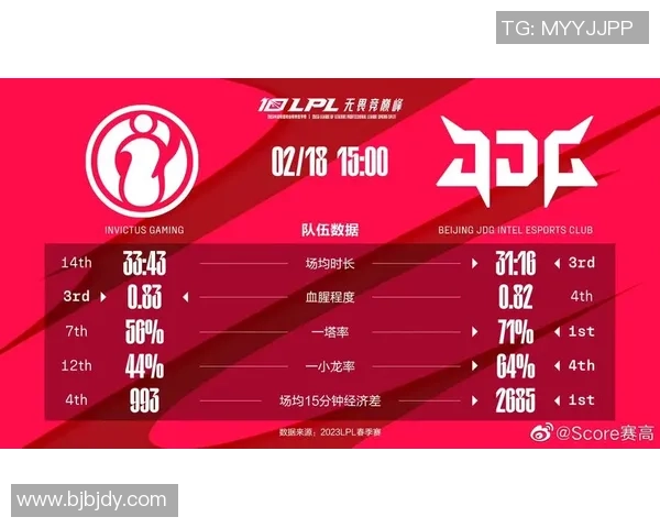 赛后分析IG与JDG的战术灵活性与应变能力探讨